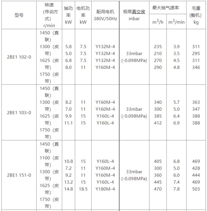 2BE1水环式球友会（中国）官方参数表