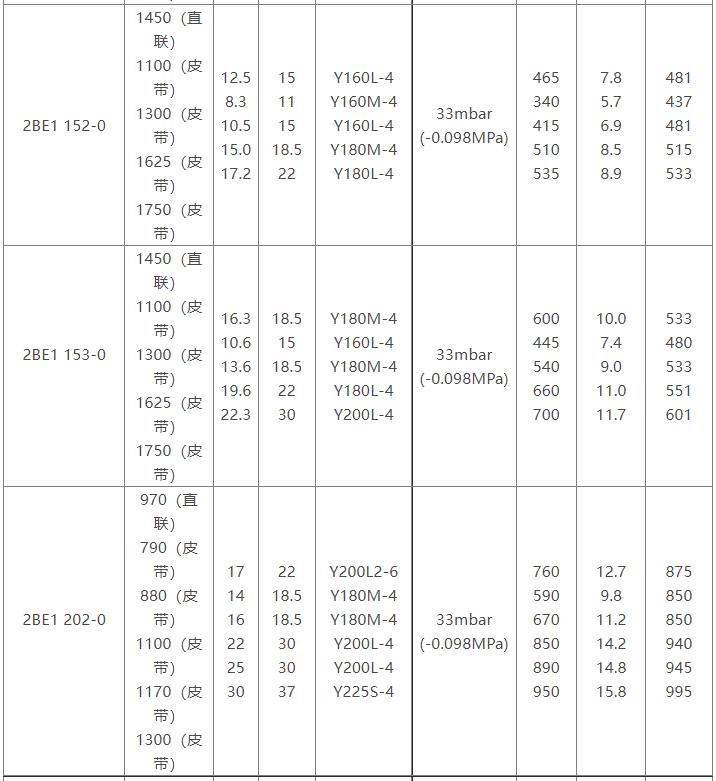 2BE1水环式球友会（中国）官方参数表