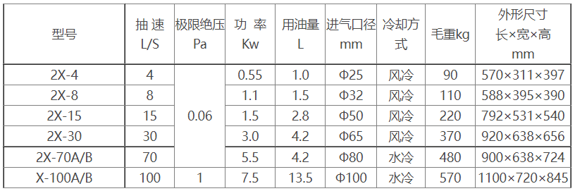 2X旋片式球友会（中国）官方参数及尺寸